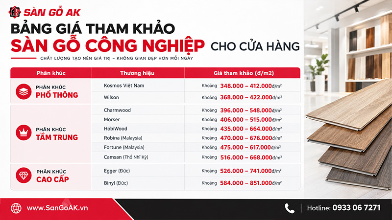 Bảng Giá Thi Công Hoàn Thiện Sàn Gỗ Công Nghiệp Cho Cửa Hàng