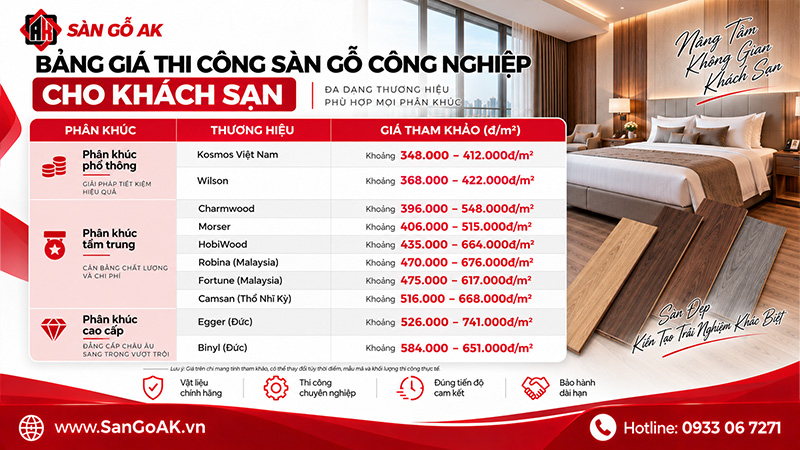 Bảng Giá Sàn Gỗ Công Nghiệp Cho Khách Sạn 