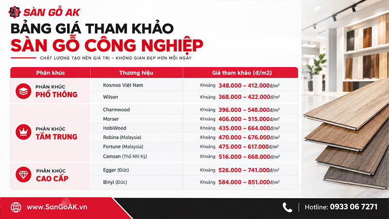 Bảng Giá Thi Công Hoàn Thiện Sàn Gỗ Công Nghiệp Cho Phòng Khách