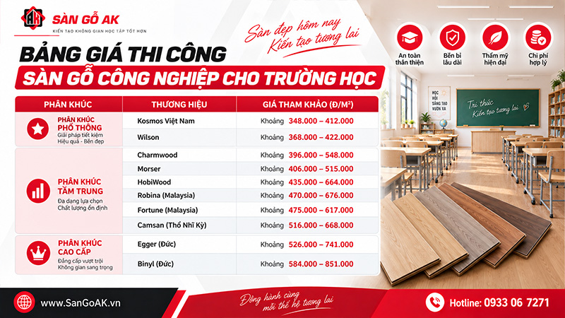 Bảng Giá Sàn Gỗ Công Nghiệp Cho Trường Học Tại TPHCM