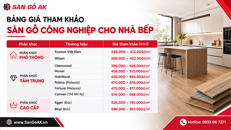 Bảng giá sàn gỗ công nghiệp cho nhà bếp tại TPHCM