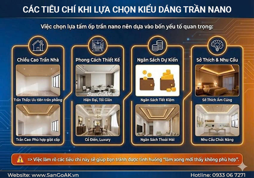 Các Tiêu Chí Quan Trọng Khi Lựa Chọn Ốp Trần Nano
