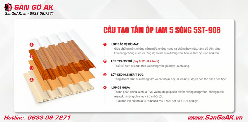 Cấu tạo bền bỉ của lam sóng Kosmos 5ST-906