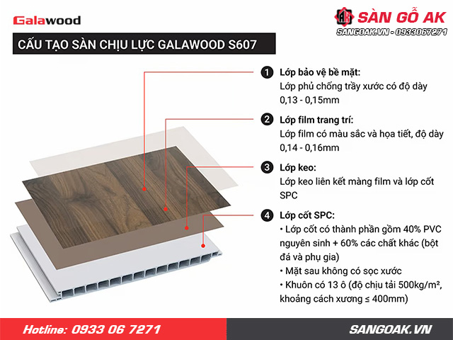 Cấu tạo của sàn chịu lực cho gác lửng Galawood S607