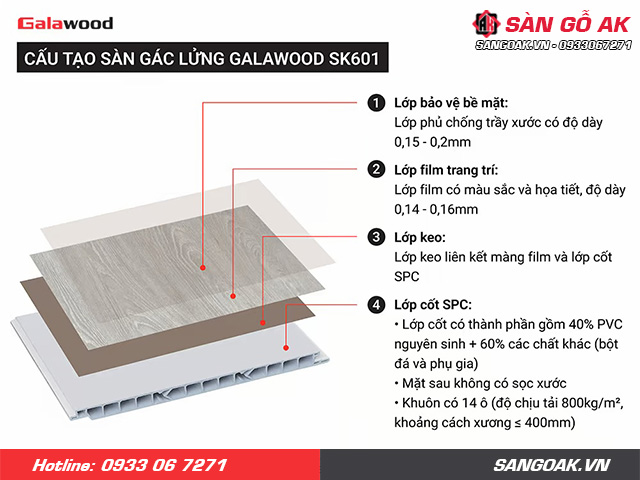 Cấu tạo của sàn chịu lực Galawood SK601 vân gỗ xám
