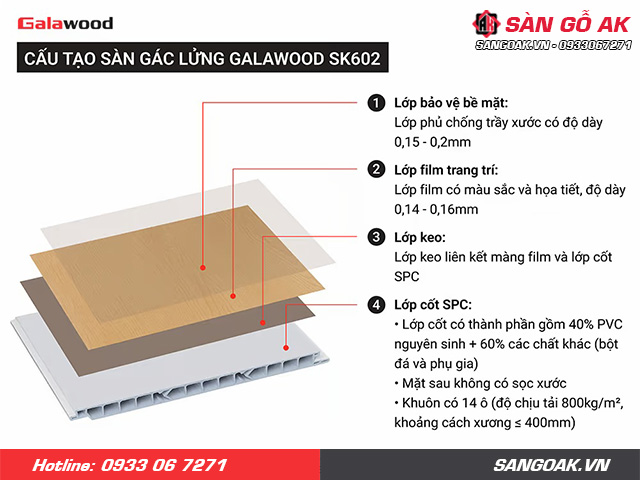 Cấu tạo của sàn chịu lực Galawood SK602 vân gỗ sồi vàng đậm