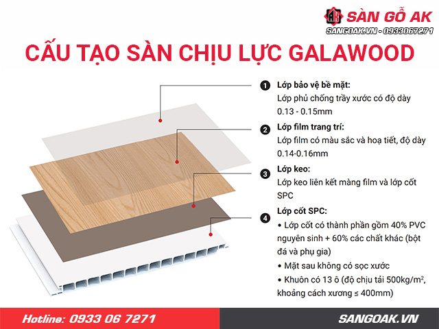 Cấu tạo của sàn chịu lực Galawood - chất lượng cho mọi công trình