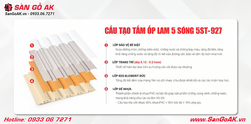Cấu tạo bền bỉ của lam sóng Kosmos 5ST-927