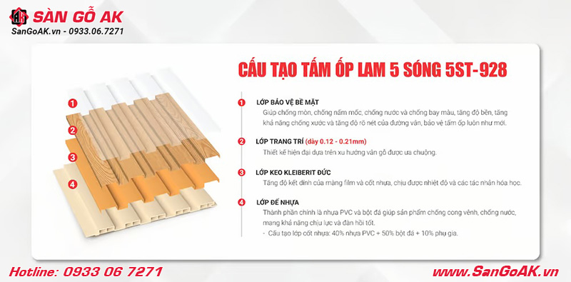 Cấu tạo bền bỉ của lam sóng Kosmos 5ST-928