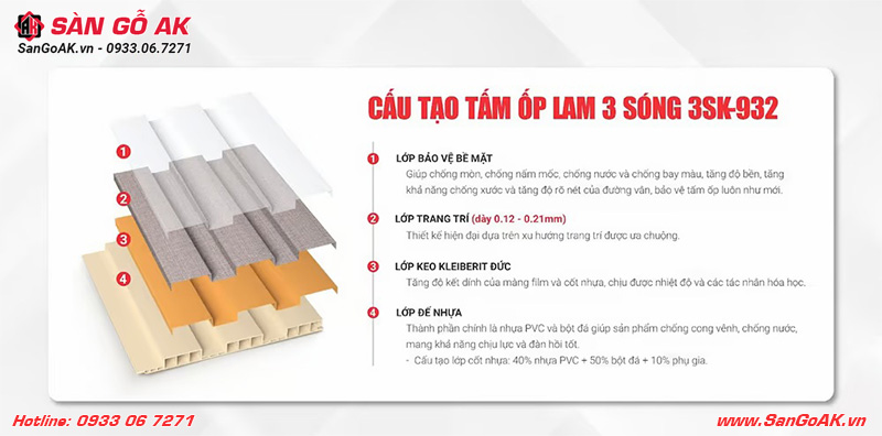 Cấu tạo cao cấp của tấm ốp lam sóng Kosmos 3SK-932