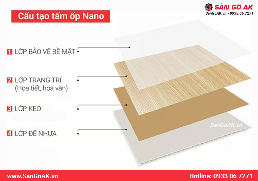 Cấu tạo tấm ốp Nano cấu trúc quyết định độ bền trên 15 năm