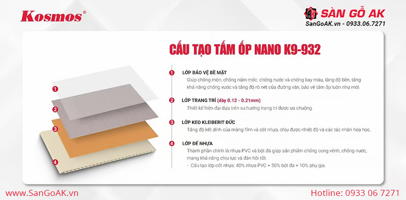 Cấu tạo tấm ốp nhựa Nano K9-932 vân vải xám
