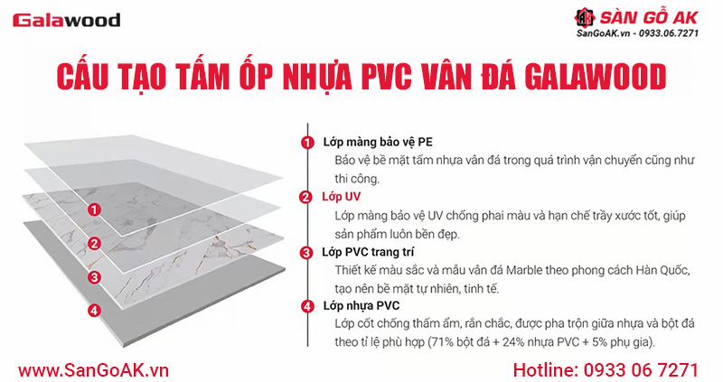 Cấu tạo của tấm ốp PVC vân đá Galawood
