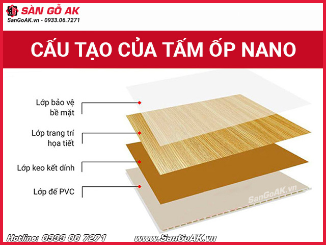 Cấu tạo siêu bền chắc của tấm ốp tường Nano