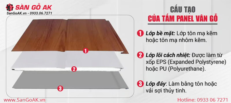 Cấu tạo các lớp của tấm panel tôn bề mặt vân gỗ
