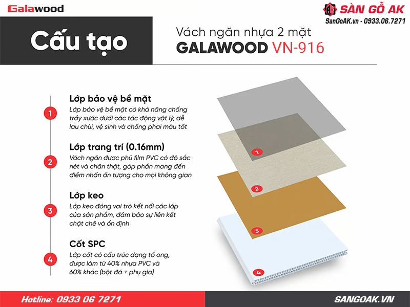 Cấu tạo của tấm vách ngăn nhựa Galawood VN-916