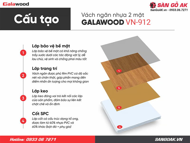 Cấu tạo của tấm vách ngăn Galawood vân gỗ