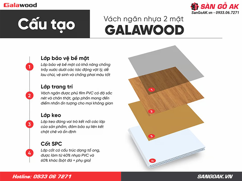 Cấu tạo của tấm vách ngăn nhựa 2 mặt Galawood