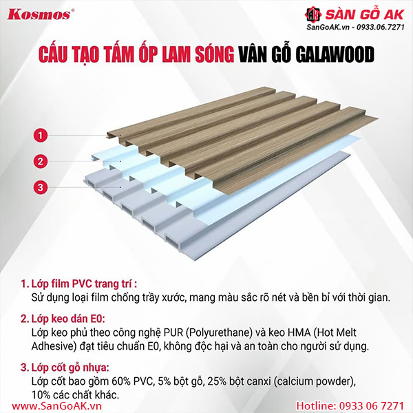 Cấu tạo đa lớp của tấm ốp lam sóng vân gỗ Galawood