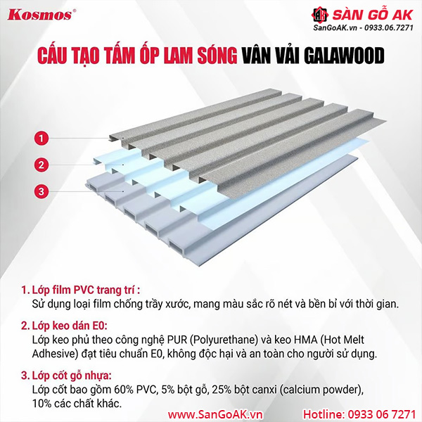 Cấu tạo đa lớp của lam sóng than tre vân vải Galawood