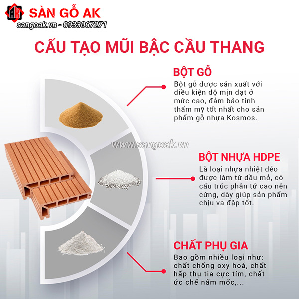 Cấu tạo của mũi bậc cầu thang gỗ nhựa Kosmos 
