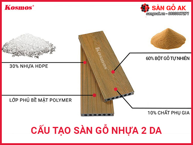 Cấu tạo sàn gỗ nhựa ngoài trời 2 da Kosmos 2D140X23 