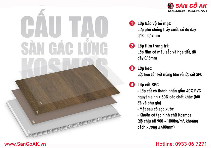 Cấu tạo 4 lớp chắc chắn của sàn chịu lực gác lửng Kosmos