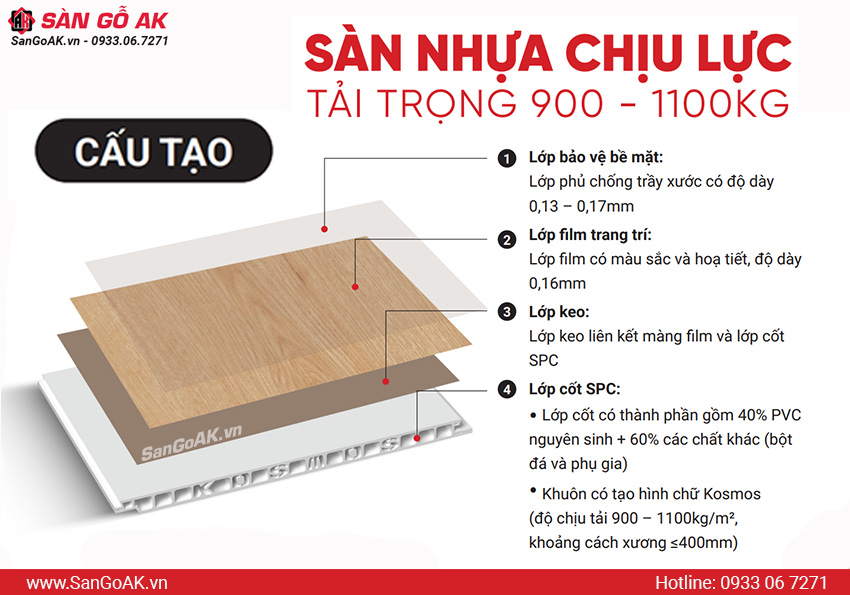 Cấu tạo 4 lớp chắc chắn của sàn chịu lực gác lửng Kosmos