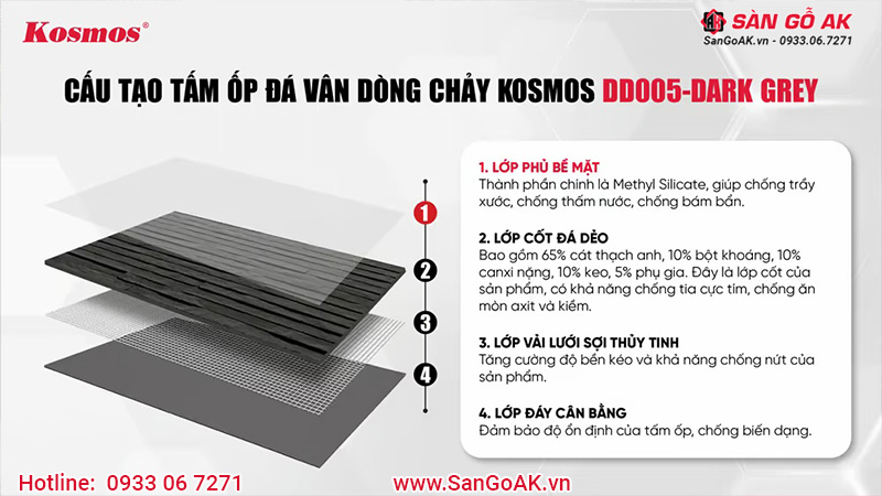 Cấu tạo của tấm đá dẻo DD005-DARK GREY