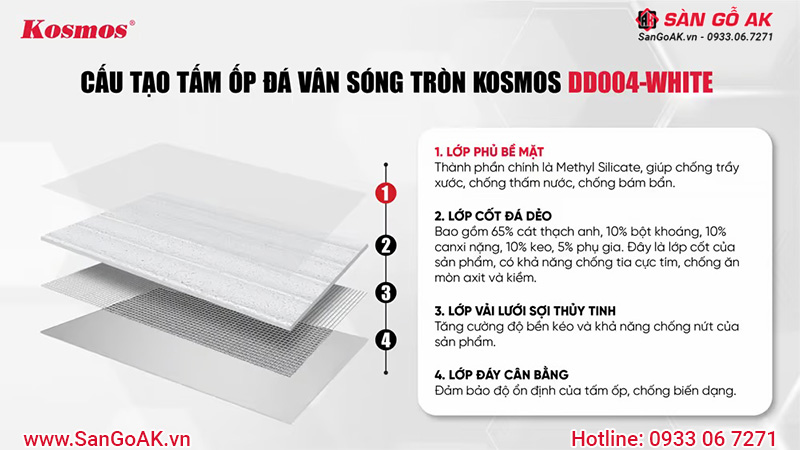 Cấu tạo của tấm ốp đá dẻo DD004- WHITE