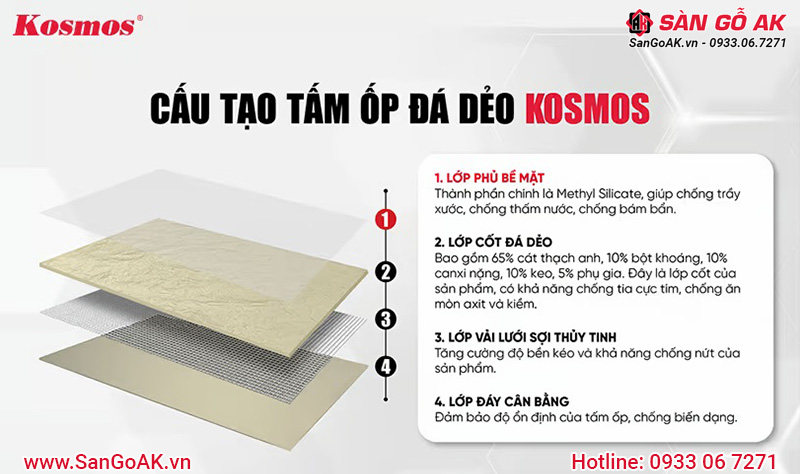 Cấu tạo tấm ốp đá dẻo vân Travertine DD001-BEIGE 
