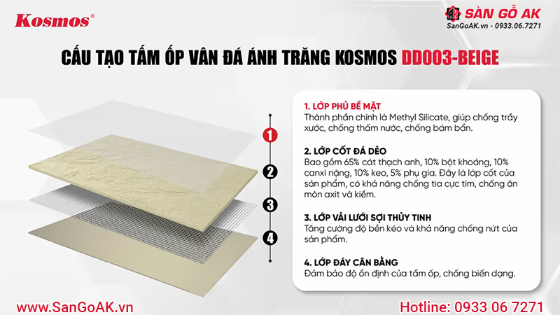 Cấu tạo của tấm ốp đá dẻo DD003-BEIGE
