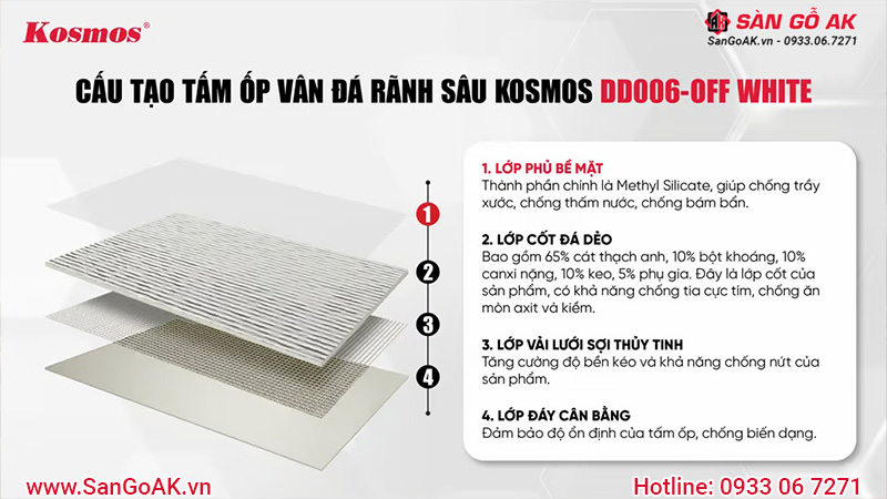 Cấu tạo của tấm ốp đá dẻo DD006- OFF WHITE