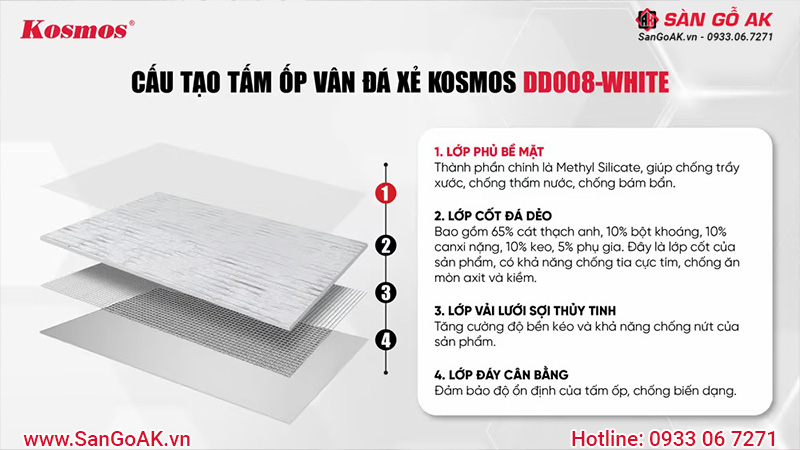 Cấu tạo của tấm đá dẻo DD008-WHITE