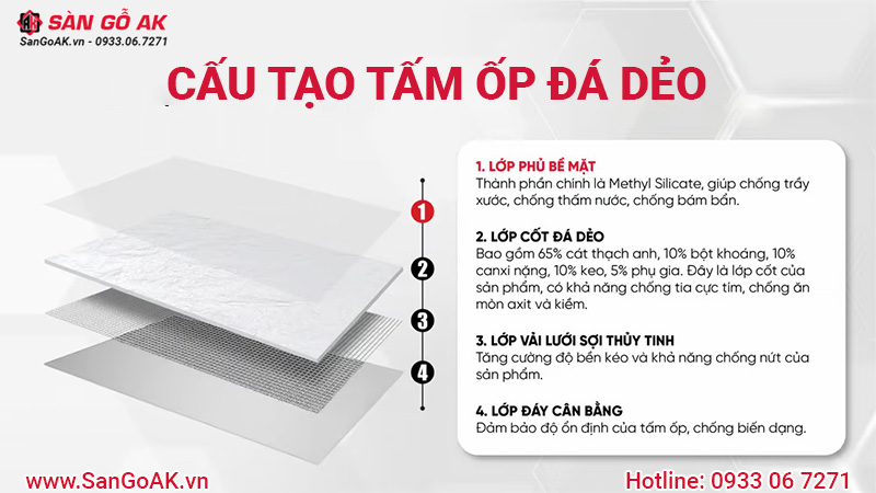 hành phần cấu tạo của tấm ốp đá dẻo