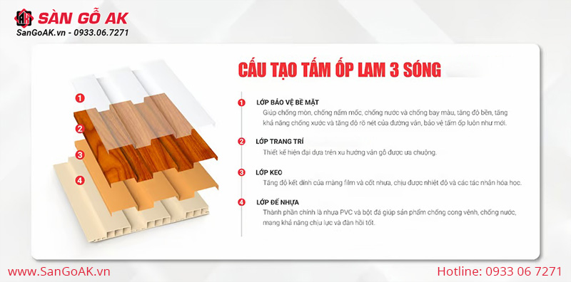 Cấu tạo của tấm ốp lam sóng gồm 4 lớp chính