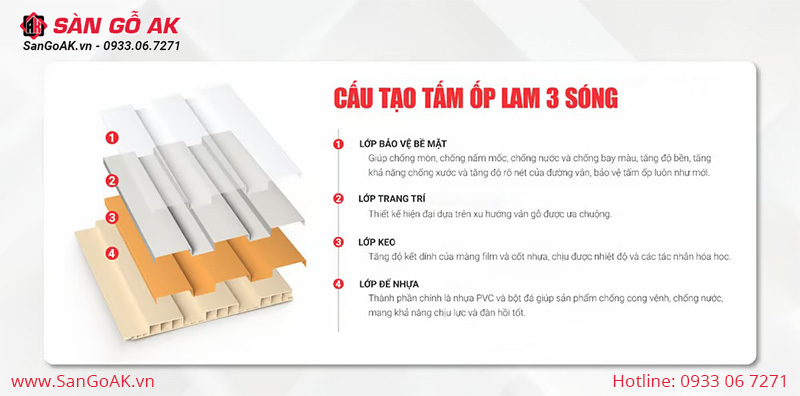 Cấu tạo của tấm ốp lam sóng gồm 4 lớp chính