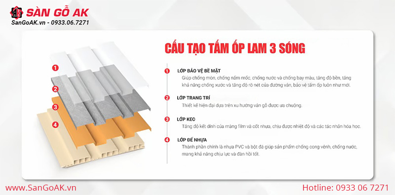 Cấu tạo của tấm ốp lam sóng gồm 4 lớp chính