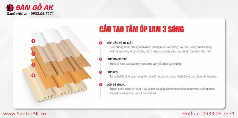 Cấu tạo của tấm ốp lam sóng gồm 4 lớp chính