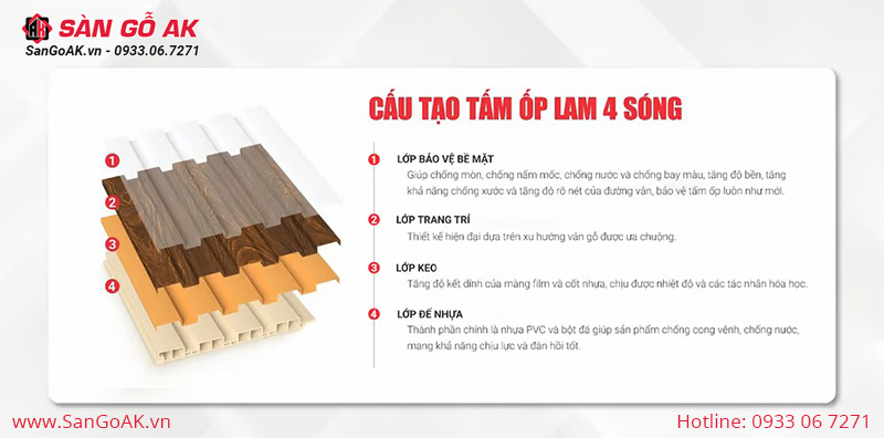 Cấu tạo của tấm ốp lam sóng gồm 4 lớp chính