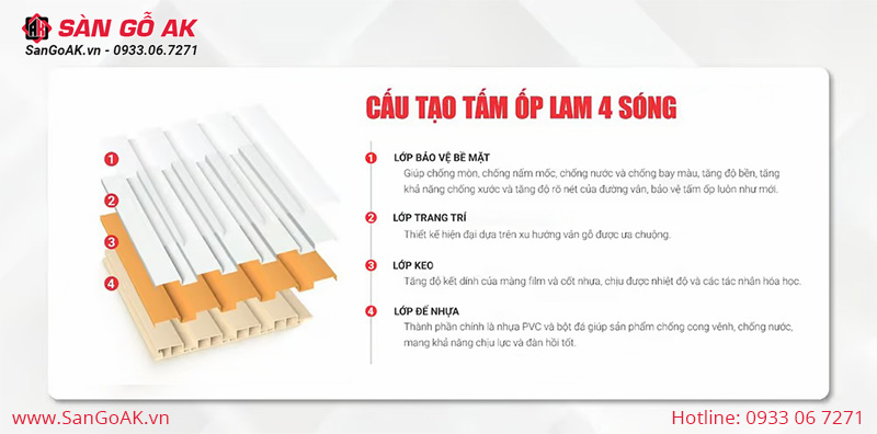 Cấu tạo của tấm ốp lam sóng gồm 4 lớp chính