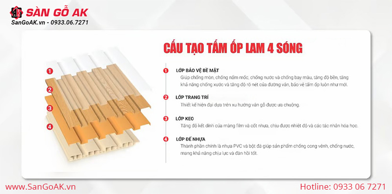 Cấu tạo của tấm ốp lam sóng gồm 4 lớp chính