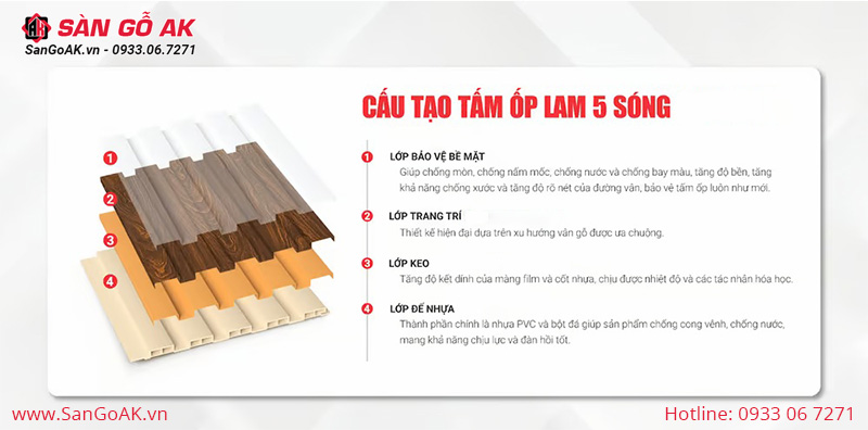 Cấu tạo của tấm ốp lam sóng gồm 4 lớp chính