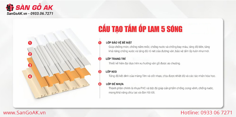 Cấu tạo 4 lớp bền bỉ của lam 5 sóng thấp