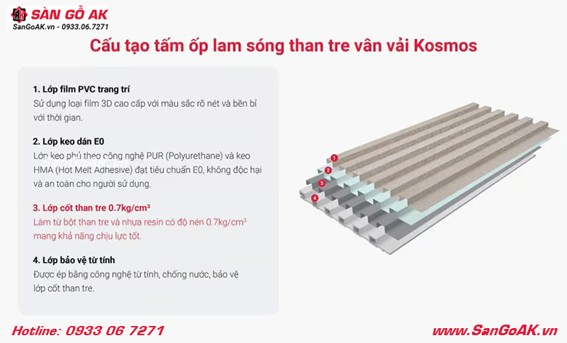  Cấu tạo tấm ốp lam 6 sóng than tre Kosmos vân vải vàng đậm ánh kim 6S832
