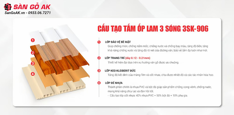 Cấu tạo bền bỉ của lam sóng Kosmos 3SK-906