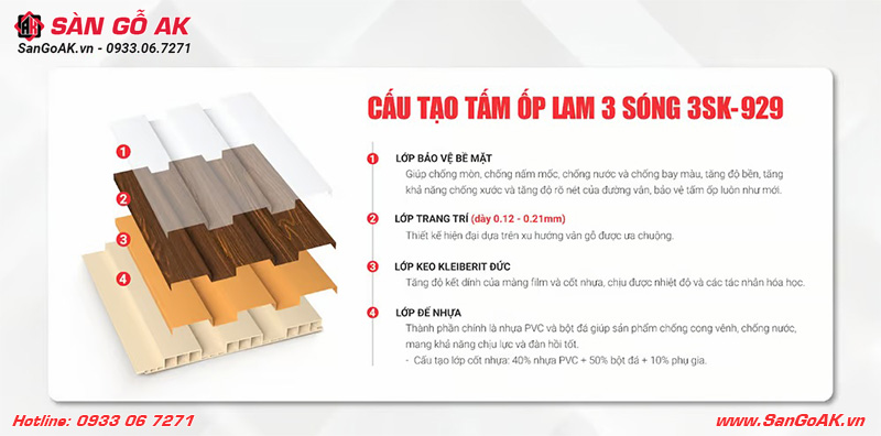 Cấu tạo cao cấp của tấm ốp lam sóng Kosmos 3SK-929