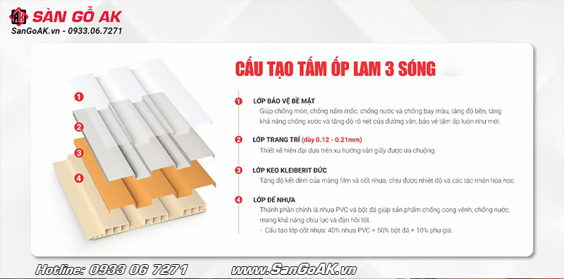 Cấu tạo của tấm ốp lam 3 sóng Kosmos