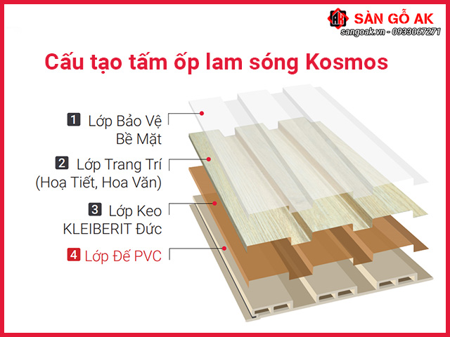 Cấu tạo đặc biệt của tấm ốp lam sóng Kosmos gồm 4 lớp