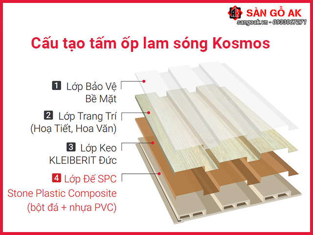 Cấu tạo đặc biệt của tấm ốp lam sóng Kosmos gồm 4 lớp